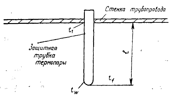 Задача 1-1-2-117 | Тепломассообмен
