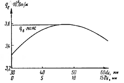 Задача 1-1-2-98 | Тепломассообмен