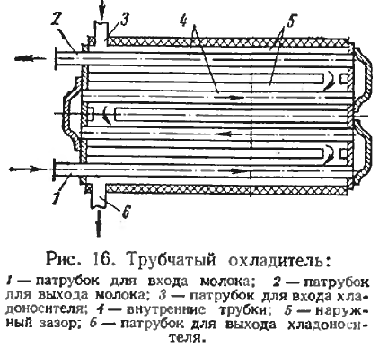 Задача 1-5-2-95 | Тепломассообмен