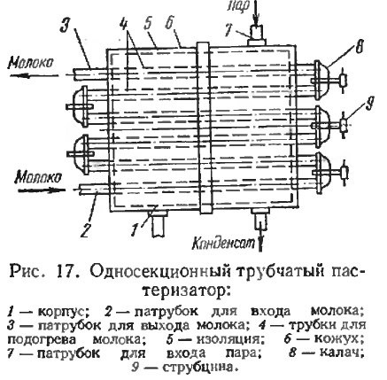 Задача 1-5-2-99 | Тепломассообмен