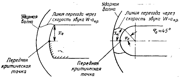 Задача 1-5-4-21 | Тепломассообмен
