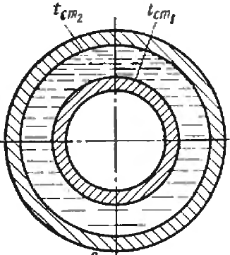 Задача 1-6-2-9 | Тепломассообмен