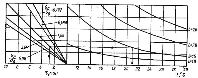 Задача 1-8-3-1 | Тепломассообмен