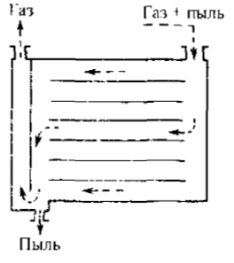 Задача 3-3-11-5 | Гидравлика