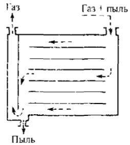 Задача 3-3-11-6 | Гидравлика