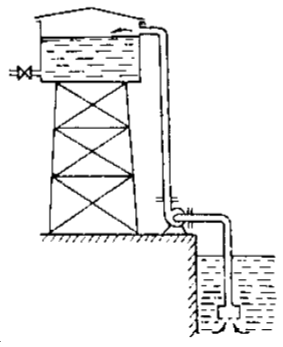 Задача 3-6-1-95 | Гидравлика