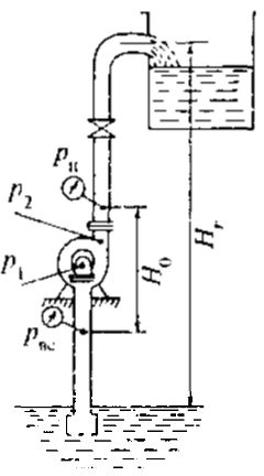Задача 3-6-1-96 | Гидравлика