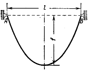 Задача 5-1-10-62 | Сопротивление материалов