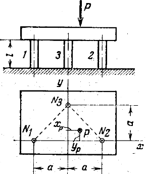Задача 5-1-2-83 | Сопротивление материалов