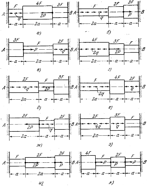 Задача 5-1-4-82 | Сопротивление материалов