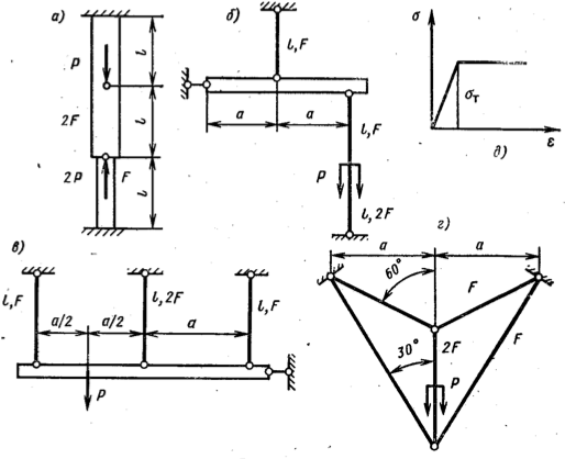 Задача 5-1-7-33 | Сопротивление материалов