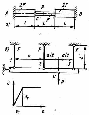 Задача 5-1-7-35 | Сопротивление материалов