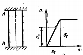 Задача 5-1-7-39 | Сопротивление материалов