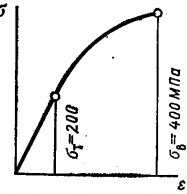 Задача 5-1-7-41 | Сопротивление материалов
