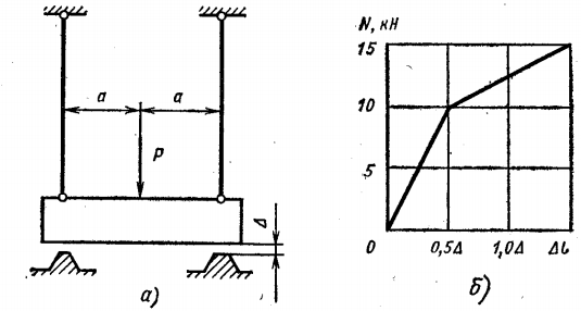 Задача 5-1-7-42 | Сопротивление материалов