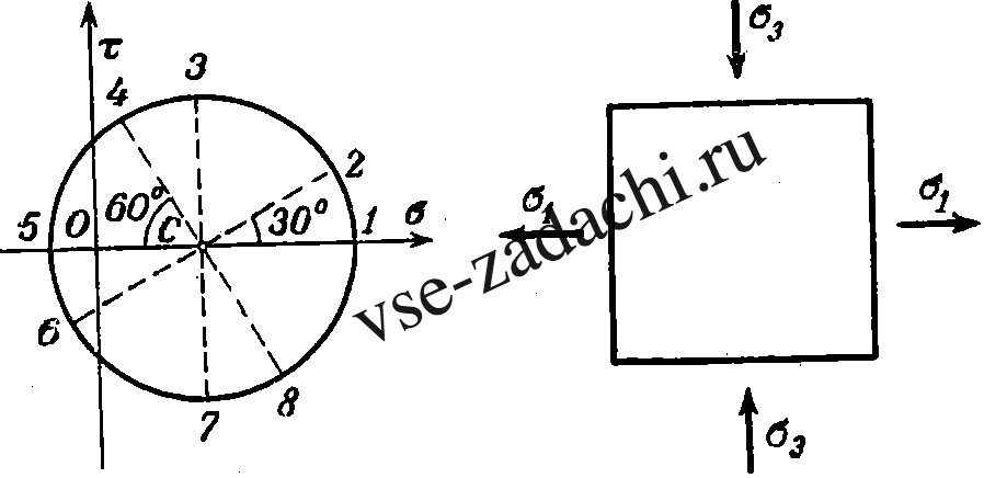 Задача 5-1-8-47 | Сопротивление материалов