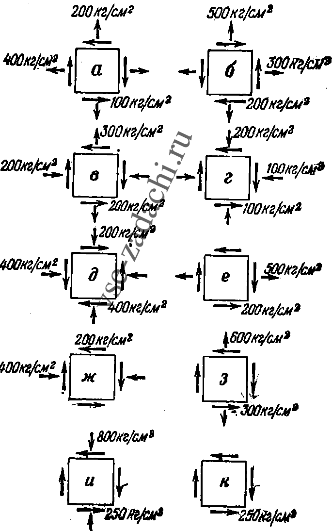 Задача 5-1-8-52 | Сопротивление материалов