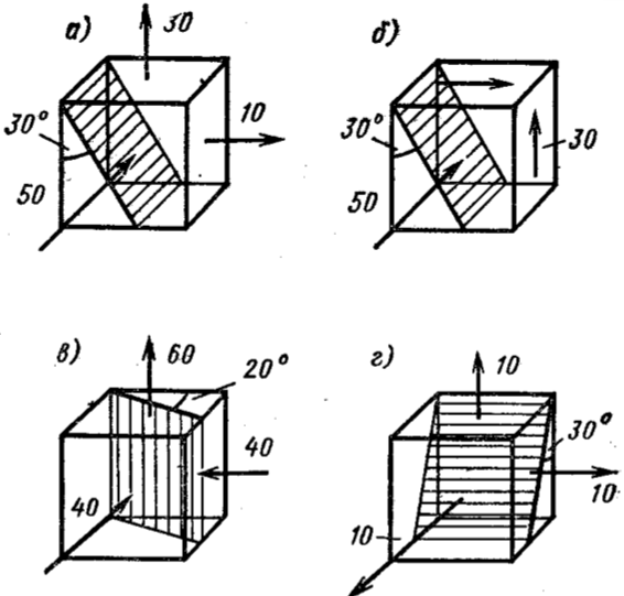 Задача 5-1-8-71 | Сопротивление материалов