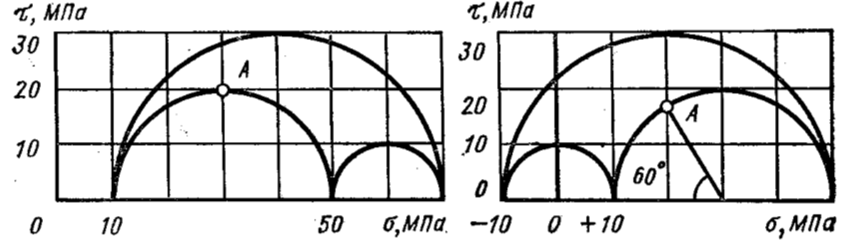 Задача 5-1-8-72 | Сопротивление материалов