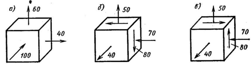 Задача 5-1-8-73 | Сопротивление материалов