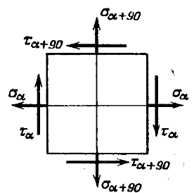 Задача 5-1-8-96 | Сопротивление материалов