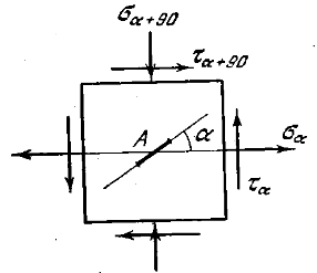 Задача 5-1-8-98 | Сопротивление материалов
