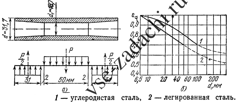 Задача 5-10-1-1 | Сопротивление материалов
