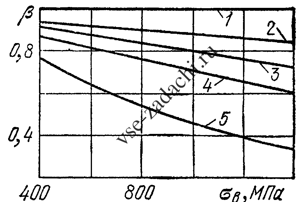 Задача 5-10-1-3 | Сопротивление материалов