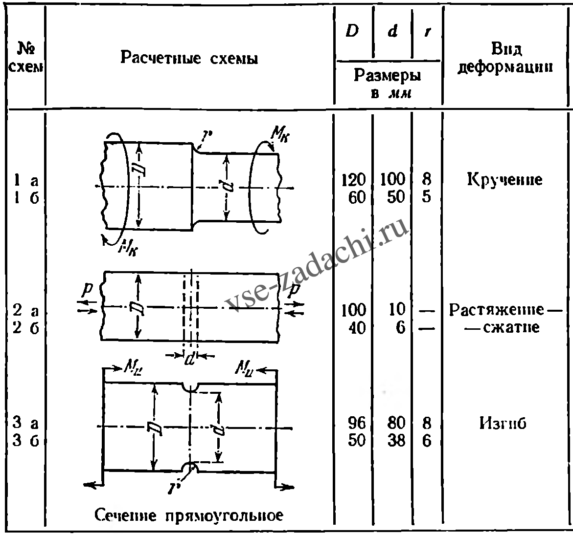 Задача 5-10-1-6 | Сопротивление материалов