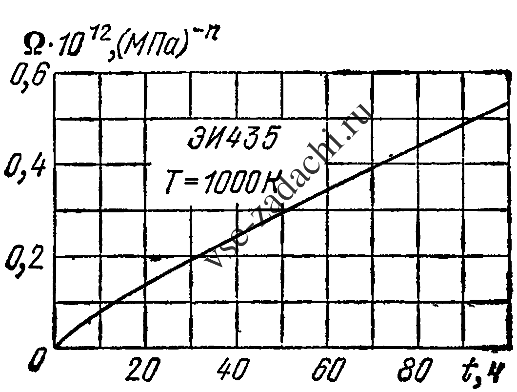 Задача 5-10-2-1 | Сопротивление материалов