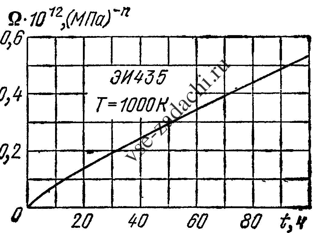 Задача 5-10-2-2 | Сопротивление материалов
