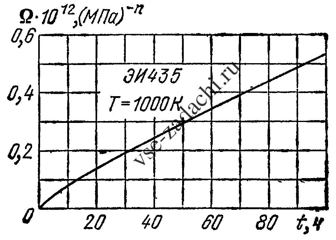 Задача 5-10-2-3 | Сопротивление материалов