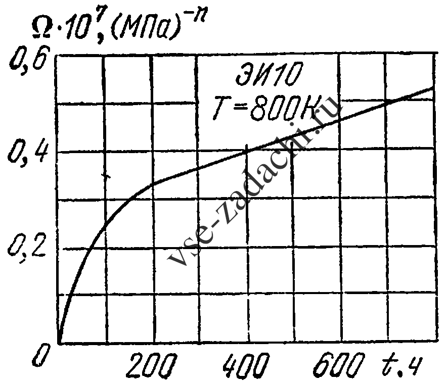 Задача 5-10-2-4 | Сопротивление материалов