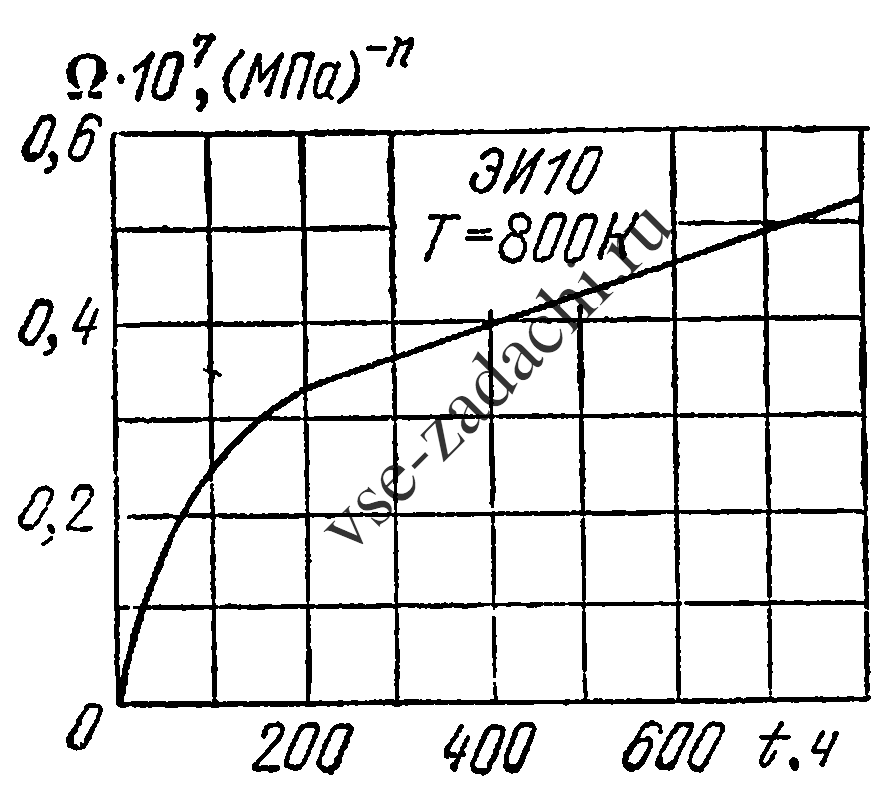 Задача 5-10-2-5 | Сопротивление материалов
