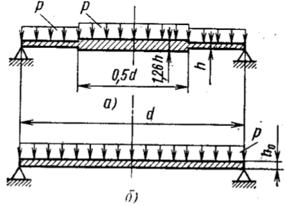 Задача 5-11-1-12 | Сопротивление материалов