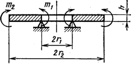 Задача 5-11-1-6 | Сопротивление материалов