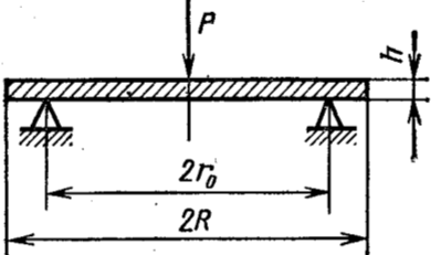 Задача 5-11-1-7 | Сопротивление материалов