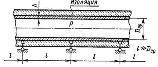 Задача 5-11-6-16 | Сопротивление материалов