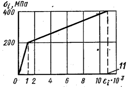 Задача 5-11-6-24 | Сопротивление материалов