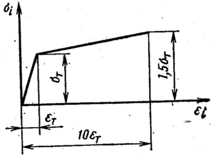 Задача 5-11-6-26 | Сопротивление материалов