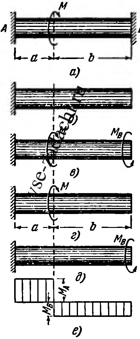 Задача 5-2-3-39 | Сопротивление материалов