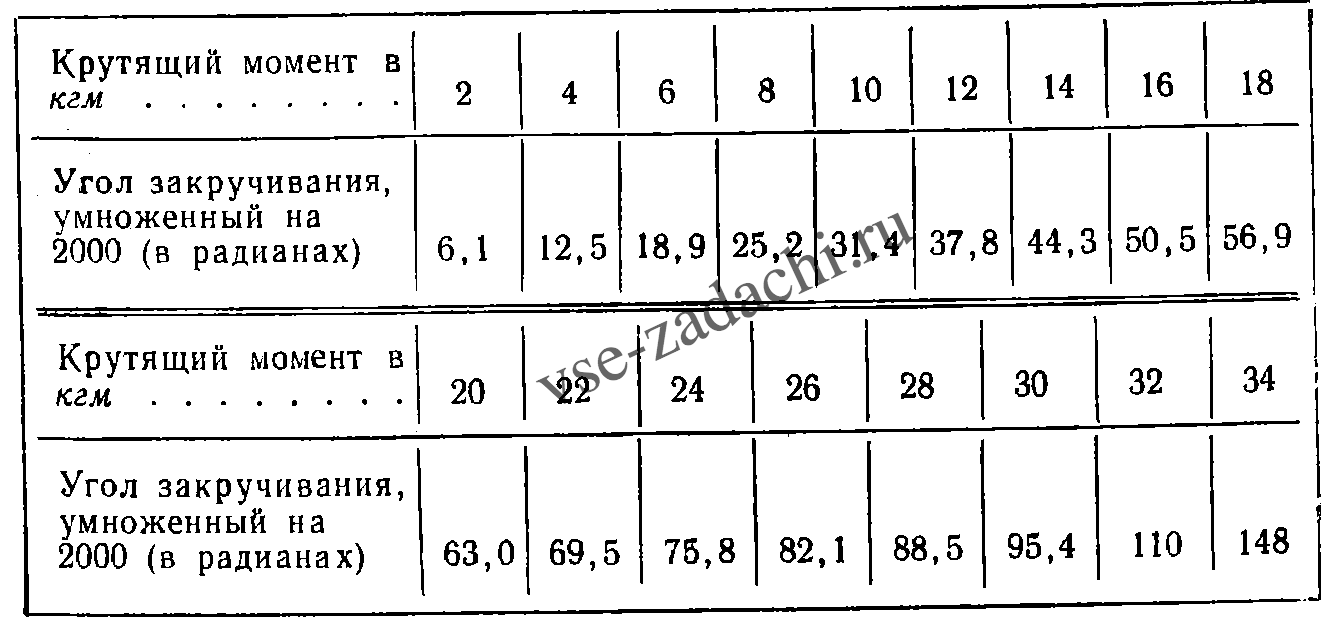 Задача 5-2-3-51 | Сопротивление материалов