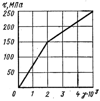 Задача 5-2-3-76 | Сопротивление материалов