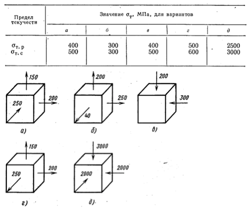 Задача 5-2-5-13 | Сопротивление материалов