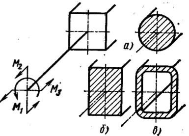 Задача 5-2-5-17 | Сопротивление материалов
