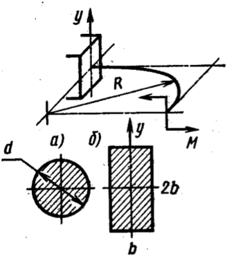 Задача 5-2-5-18 | Сопротивление материалов