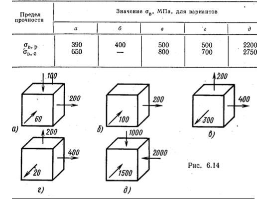Задача 5-2-5-26 | Сопротивление материалов