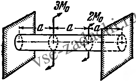 Задача 5-2-5-9 | Сопротивление материалов