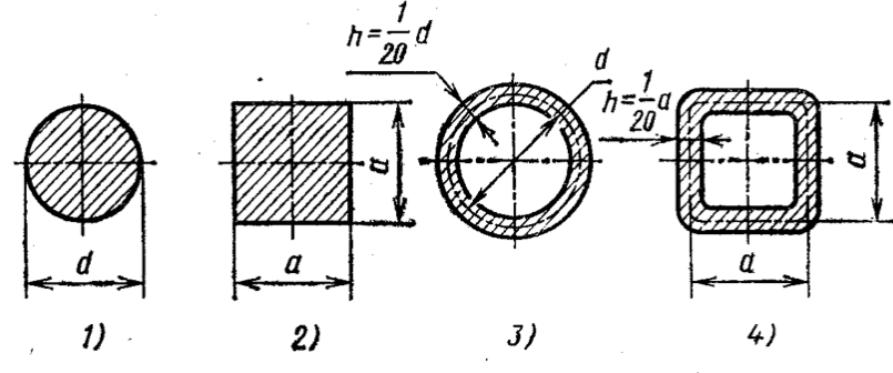 Задача 5-2-6-27 | Сопротивление материалов