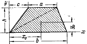 Задача 5-3-1-12 | Сопротивление материалов